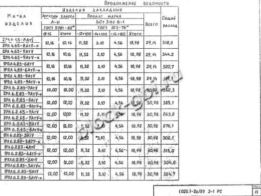 Ригель 1РЛ 6.2.83-3 АтV-н