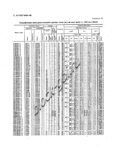 Труба ТП 140.50-1