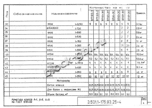 Балка мостовая БП 1.93-3К1
