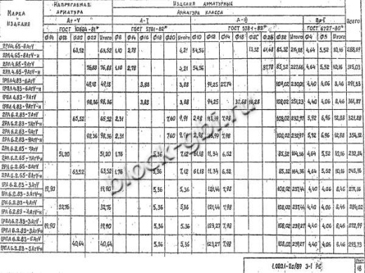 Ригель 1РЛ 6.2.83-3 АтV-н