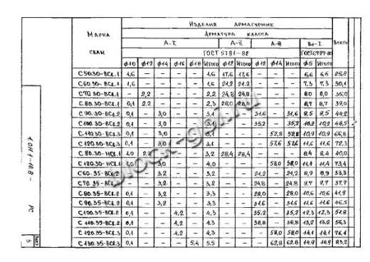 Свая С 140.30-Св