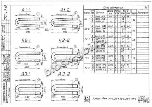 Плита анкерная ПА 3-1