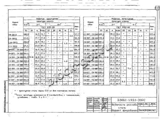 Свая С 16-40 В7
