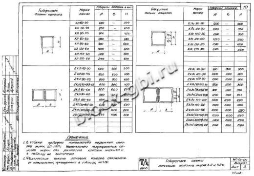 Канал КЛ 120-60