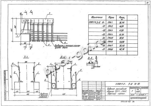 Ригель 1РДП 6.86-К