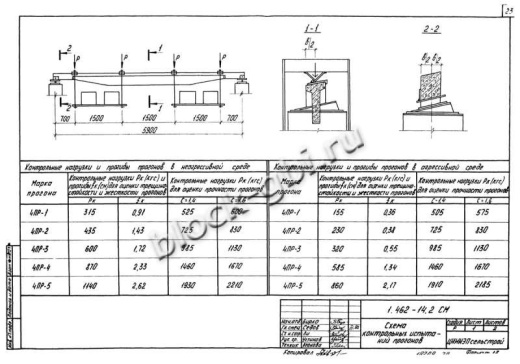 Прогон 4ПР-5