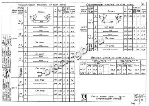 Плита днища тоннелей ПДТ 5-1