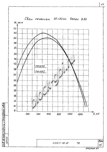 Свая СНк 140.30