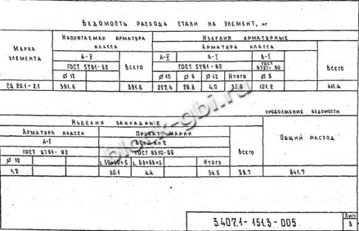 Стойка СЦ 20.1-2.1