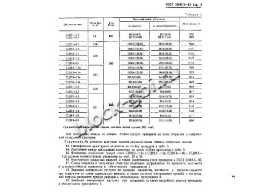 Стойка СЦ 26.3-1.1