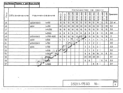Балка мостовая Б 1.143-3К2