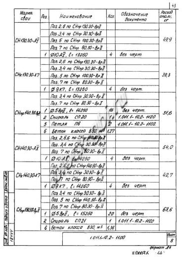 Свая СНк 140.30