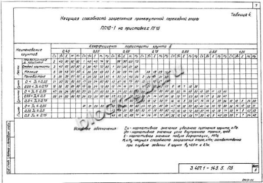 Переходная анкерная концевая опора ПА10-5