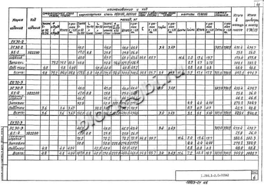 Свод СКЗТ 30-2