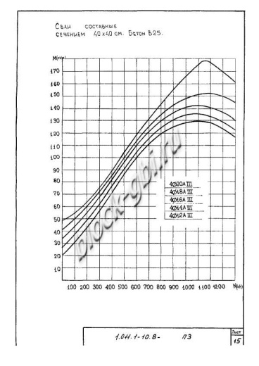 Свая С 280.40-С