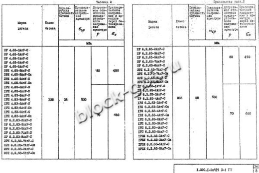 Ригель 1РЛ 6.2.65-3