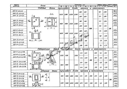 Бомбоубежище БВТ-IV-1,2х2,2