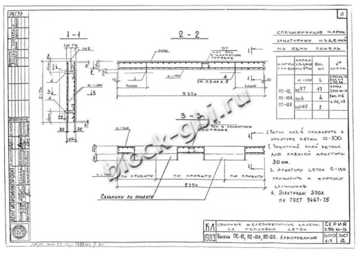Панель ПС-12