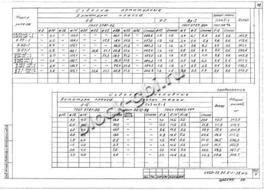 Ригель Б40С пр-1