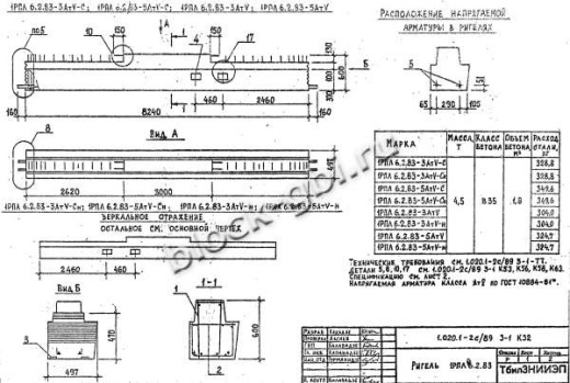 Ригель 1РПЛ 6.2.83-3 АтV-н