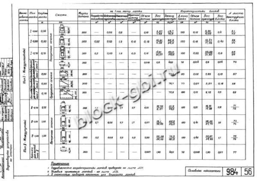 Блок междушпального лотка МШЛ-0.35
