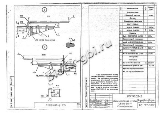 Стойка СВ 105-3.6 IV