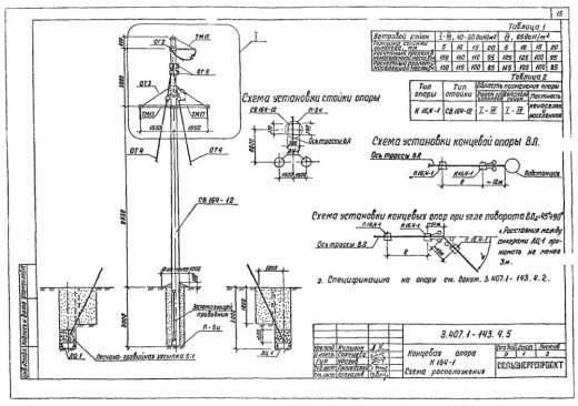 Концевая опора К16,4-1