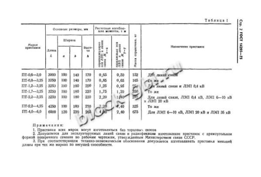 Приставка ПТ 2.2-3.25
