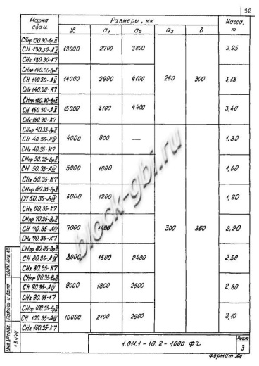 Свая СНк 140.30