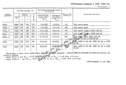 Приставка ПТ 2.2-3.25
