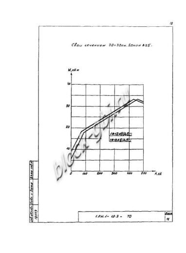 Свая СЦ 30.30 Свая СЦ 30.30