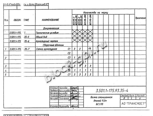 Балка мостовая БС 1.115-3
