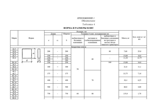 Плита тротуарная 4К.5