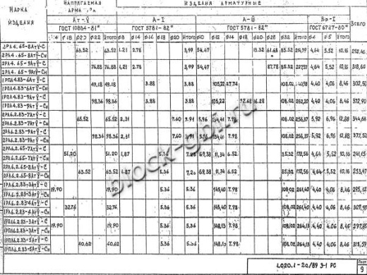Ригель 2РЛ 6.2.65-7 АтV-С