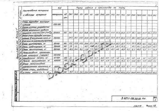 Переходная концевая опора ПК2
