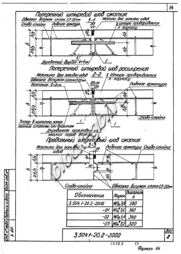 Плита покрытия дорог МПа 3.6