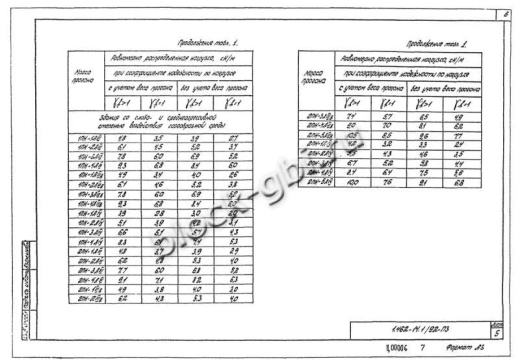 Прогон 1ПН-2 А-IV