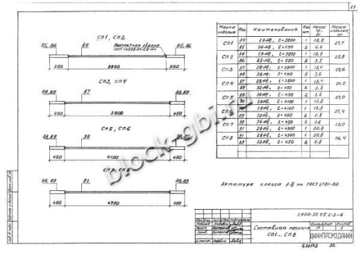 Ригель Б40С пр-1