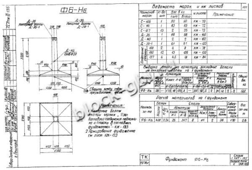 Фундамент ФПБ6-4