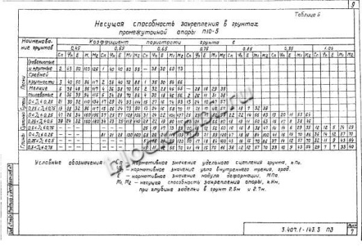 Анкерная опора А10-3