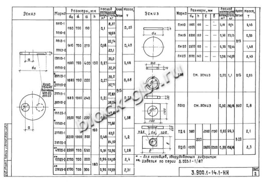 Плита днища колодца футерованная ПН 25-фут