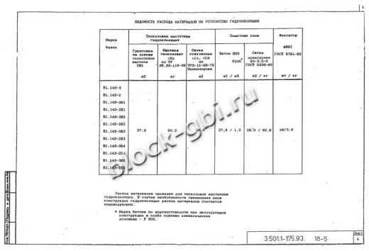 Балка мостовая Б 1.143-3К2