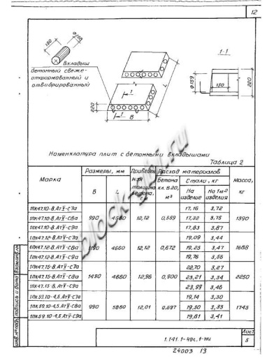 Плита 1ПК 47.10-8