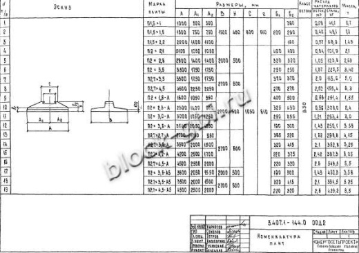 Фундамент ФП2х3.5-4