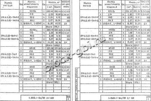 Ригель 2РЛ 6.2.83-7 АтV-н