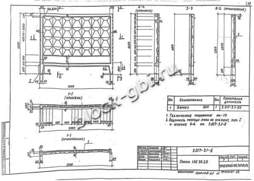 Панель 3ПБ 30.20