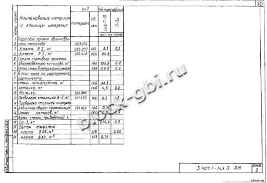 Анкерная опора А10-3