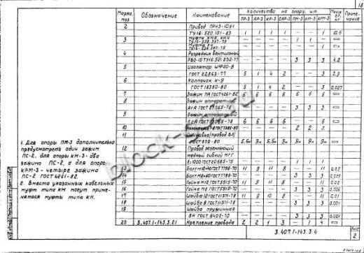 Анкерная опора А10-3