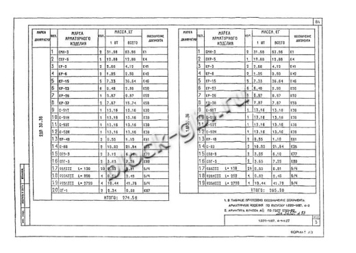 Диафрагма жесткости 1ДП 30.36