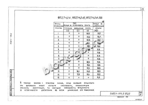 Фундамент ФП2.7х4.2-А5